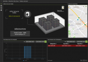 supervision technique Kontrolsys-detection-fuite