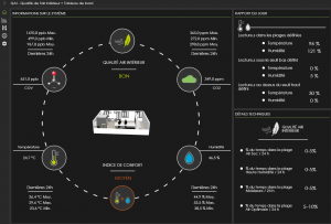 solutions connectées Surveillance de la qualité de l'air intérieur